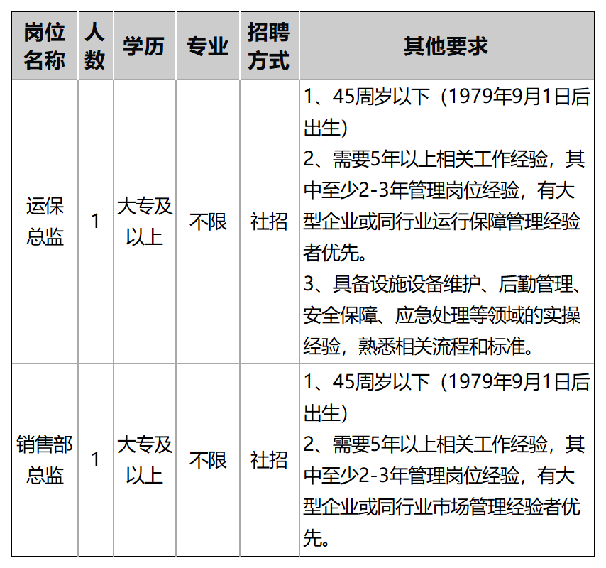 新建 XLSX 工作表 (2)_Sheet1(2).png