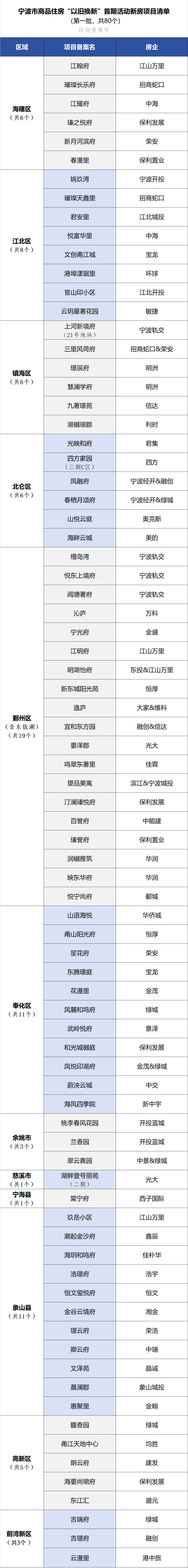 22新房项目库（80个版本_副本_副本.png